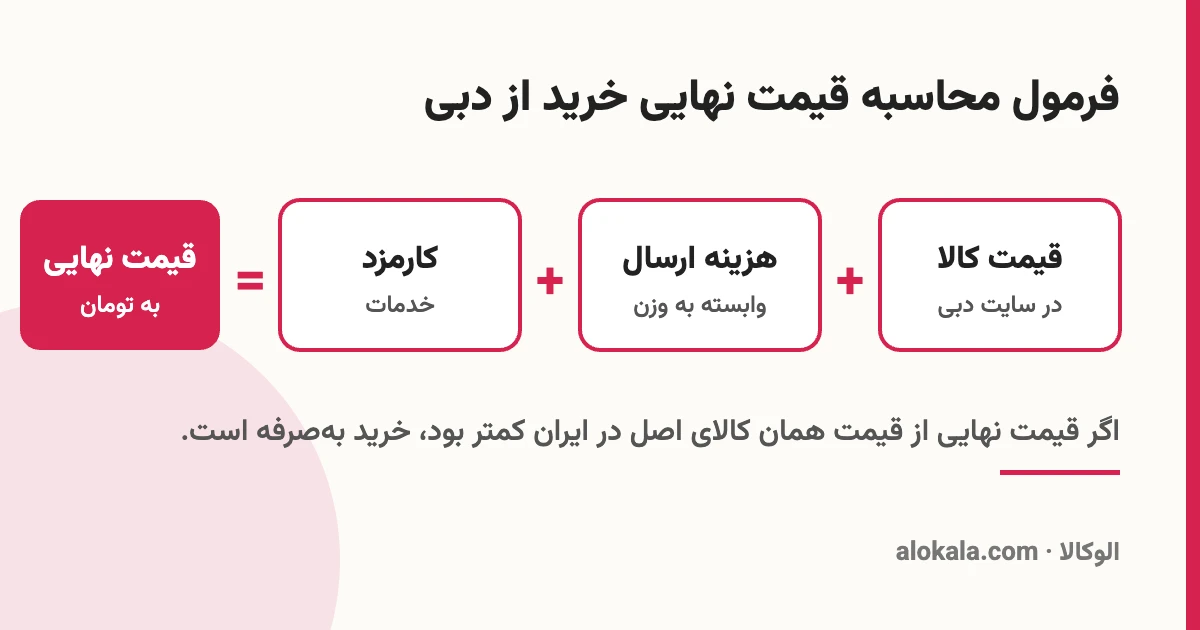 فرمول محاسبه قیمت نهایی خرید از دبی: قیمت کالا + هزینه ارسال + کارمزد